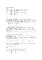 M&A(Mergers & Acquisitions) 성공과 실패사례를 통해 살펴본 M&A의 의의-7