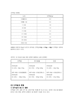 [사회체육]영양소에 따른 건강과 운동법-9