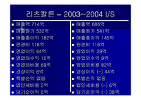 [재무회계, 호텔재무회계, 호텔관광재무회계]특 1급 호텔 3개(매리엇, 아미가, 리츠칼튼) 의 4대 재무제표 분석 및 정리 후 결론도출.-6