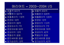 [재무회계, 호텔재무회계, 호텔관광재무회계]특 1급 호텔 3개(매리엇, 아미가, 리츠칼튼) 의 4대 재무제표 분석 및 정리 후 결론도출.-11