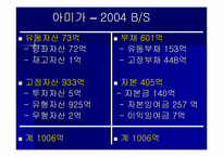 [재무회계, 호텔재무회계, 호텔관광재무회계]특 1급 호텔 3개(매리엇, 아미가, 리츠칼튼) 의 4대 재무제표 분석 및 정리 후 결론도출.-14
