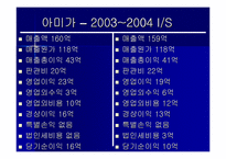 [재무회계, 호텔재무회계, 호텔관광재무회계]특 1급 호텔 3개(매리엇, 아미가, 리츠칼튼) 의 4대 재무제표 분석 및 정리 후 결론도출.-16