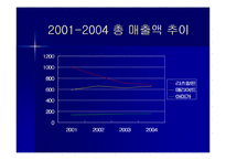 [재무회계, 호텔재무회계, 호텔관광재무회계]특 1급 호텔 3개(매리엇, 아미가, 리츠칼튼) 의 4대 재무제표 분석 및 정리 후 결론도출.-18