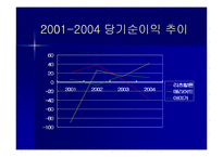 [재무회계, 호텔재무회계, 호텔관광재무회계]특 1급 호텔 3개(매리엇, 아미가, 리츠칼튼) 의 4대 재무제표 분석 및 정리 후 결론도출.-19