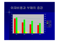 [재무회계, 호텔재무회계, 호텔관광재무회계]특 1급 호텔 3개(매리엇, 아미가, 리츠칼튼) 의 4대 재무제표 분석 및 정리 후 결론도출.-20