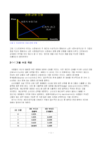 [경제학원론]시장에서 이루어지는 사람들의 상호작용-3