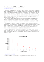 [경제학원론]시장에서 이루어지는 사람들의 상호작용-4