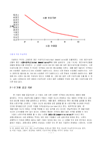 [경제학원론]시장에서 이루어지는 사람들의 상호작용-7