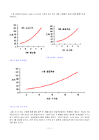 [경제학원론]시장에서 이루어지는 사람들의 상호작용-11