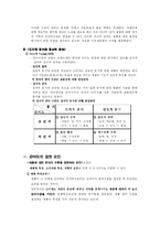 [소비자행동론]관여도와소비자정보처리과정-5
