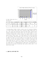 [조사방법론]설문지조사분석-대학생들의 통학에 관한 실태조사-13