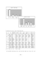 [조사방법론]설문지조사분석-대학생들의 통학에 관한 실태조사-14