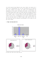 [조사방법론]설문지조사분석-대학생들의 통학에 관한 실태조사-15