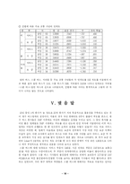 [조사방법론]설문지조사분석-대학생들의 통학에 관한 실태조사-18