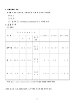 [기계공학, 공학실험2][기계공학][공학실험2] 로크웰 경도실험-9