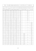 [기계공학, 공학실험2][기계공학][공학실험2] 로크웰 경도실험-11