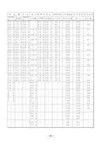 [기계공학, 공학실험2][기계공학][공학실험2] 로크웰 경도실험-12