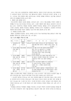 [교사의 가치관과 윤리]체벌과 교사의 권한-5