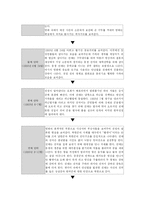 [기호학, 영화감상문]영화 `태극기 휘날리며` 기호학적 분석-2