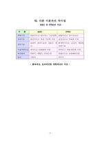 [예산제도]PPBS 기획예산제도-9