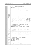 [국어교육]국어과 학습지도안-7