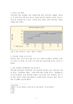 [기독교]개척교회 관련 통계자료-2