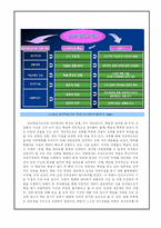 [학습이론]성인학습자의 학습참여 동기 및 학습이론-4