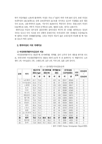 [여성]성평등사회에서의 여성의 정치의식과 참여-10