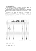 [여성]성평등사회에서의 여성의 정치의식과 참여-11