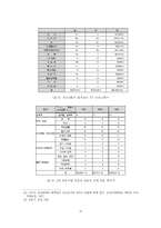 [학사][대중매체론]TV방송의 청소년 유해성과 그 해결방안-12