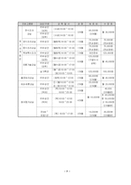 [평생교육]지역사회교육의 필요성-7