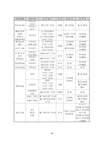 [평생교육]지역사회교육의 필요성-8