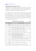 현대결혼식과 전통혼례 비교-3