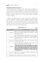현대결혼식과 전통혼례 비교-5