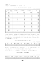 우리나라의 여행업에 관한 전망-6
