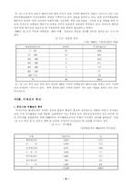 우리나라의 여행업에 관한 전망-7