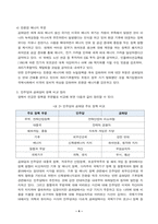 국제경영학_2024년 11월 미국 대통령 선거에서, 1 미국 민주당 후보가 당선된 경우에 있어, 한국 기업의 글로벌 경영의 기회 요인과 위협 요인을 설명하시오 2 미국 공화당 후보가 당선된 경우에 있어, 한국 기업의 글로벌 경영의 기회 요인과 위협 요인을 설명하시오-4