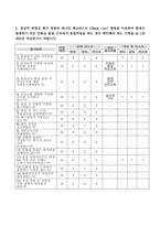 산업안전_안전보건경영체계의 핵심 내용인 P(Plan) - D(Do) - C(Check) - A(Action) Cycle에 대하여 설명하고, PDCA Cycle의 원활한 운영을 위하여 회사가 노력해야 하는 사항에는 어떤 것들이 있는지에 대한 개인 의견을 A4 1장 내외로 제시하시기 바랍니다-3