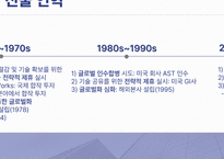 삼성의 미국진출 현황과 특징-3