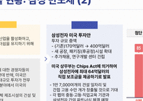 삼성의 미국진출 현황과 특징-5