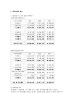 재무관리_기업 분석하기(SK하이닉스)-4