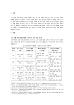 청소년복지론_우리나라는 2024년에 유엔아동권리위원회 권고사항에 대한 7차 보고서 제출 예정에 있는데, 1차부터 6차까지의 주요 내용과 또 그 권고사항에 대한 내용을 정리한 후 청소년의 정책 참여 증진 방안에 대하여 기술하세요-3