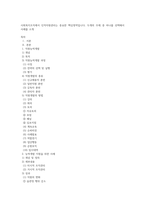 사회복지조직에서 인적자원관리는 중요한 핵심영역입니다 두개의 주제 중 하나를 선택해서 사례를 소개-1