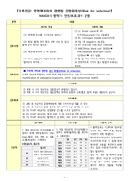 A+ 항암화학요법/면역력저하와 관련된 감염위험성/간호과정/간호진단-1