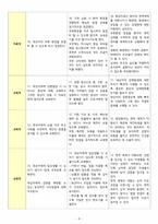 A+ 항암화학요법/면역력저하와 관련된 감염위험성/간호과정/간호진단-4