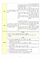 A+ 항암화학요법/면역력저하와 관련된 감염위험성/간호과정/간호진단-5