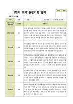 평가제 1학기 2학기 유아관찰일지 만 5세 22명 44페이지-2