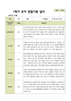 평가제 1학기 2학기 유아관찰일지 만 5세 22명 44페이지-3