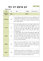 평가제 1학기 2학기 유아관찰일지 만 5세 22명 44페이지-4