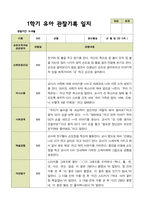 평가제 1학기 2학기 유아관찰일지 만 5세 22명 44페이지-5
